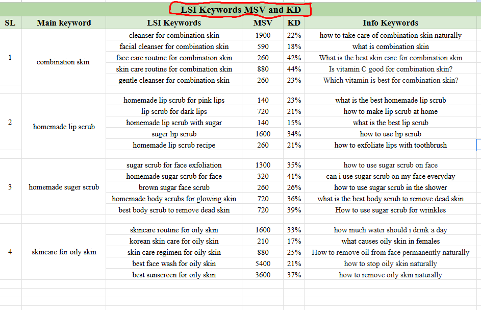 Digital marketing expert, farjanarasna, Digital marketing services to grow business online, boost sales, and reach more customers effectively.