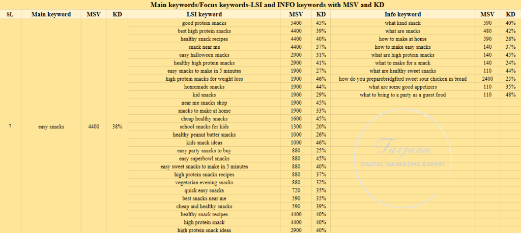 digital marketing solutions, digital marketing specialist​, digital marketing expert, digital marketing experts, digital marketing for small businesses, online advertising, internet marketing​, marketing and advertising​, social media marketer​, social media marketing tips, digital growth, How digital marketing helps in business growth, ads Facebook, social media and marketing, content marketing, "digital marketing," "online marketing," "internet marketing" "marketing strategy", "digital marketing strategy," "marketing plan" "social media marketing", "email marketing", "PPC" (pay-per-click) "digital marketing agency," "SEO services," "marketing agency near me." "lead generation", "content creation", "search engine optimization" "best digital marketing agency for small business") "What is digital marketing?"